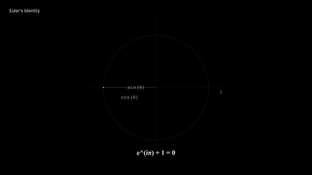 Animated Eulers Identity Visualization