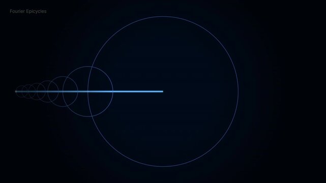 Animated Fourier Epicycles Visualization
