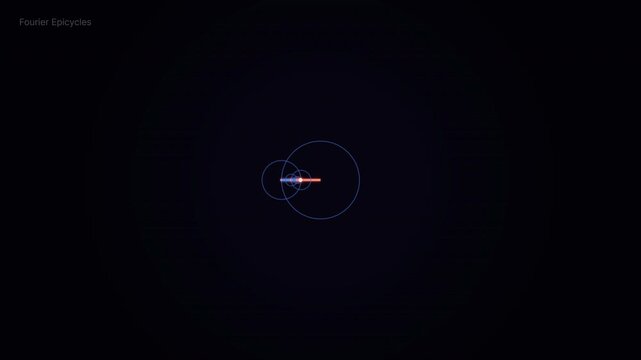 Animated Fourier Epicycles Visualization