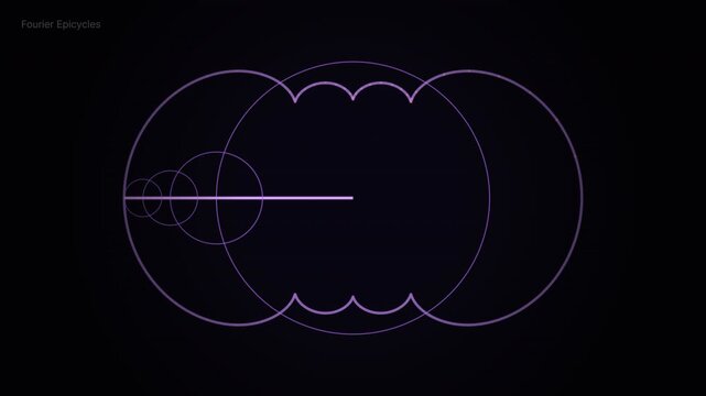 Animated Fourier Epicycles Visualization