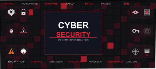 Cyber Security: A captivating visual representation of cyber security, showcasing essential elements that form a shield against digital threats. © Sohail