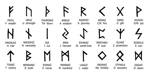 Set of hand drawn viking runes Ancient scandinavian futhark germanic celtic alphabet clipart in doodle style Single element for print, web, design, decor