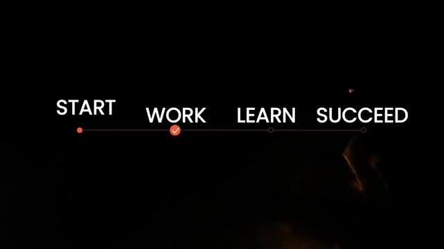 Dynamic animation depicting a glowing orange indicator seamlessly progressing through the powerful words "START WORK LEARN SUCCEED" on a dark background, symbolizing a clear path for business developm