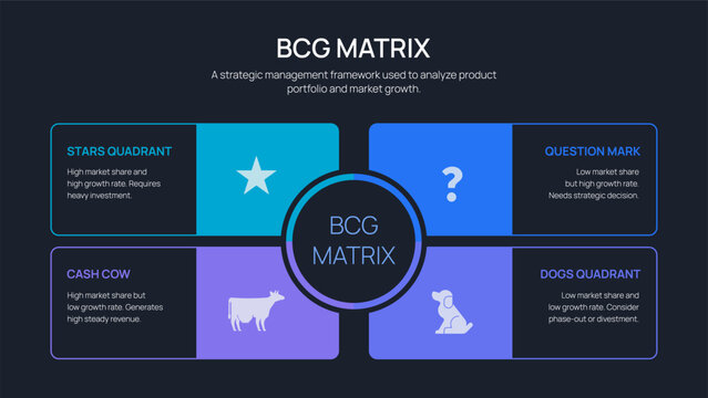 BCG Matrix Infographic Vector. Stars, Question Marks, Cash Cows, and Dogs quadrants. A comprehensive strategic portfolio management diagram for business analysis and marketing presentation slide.
