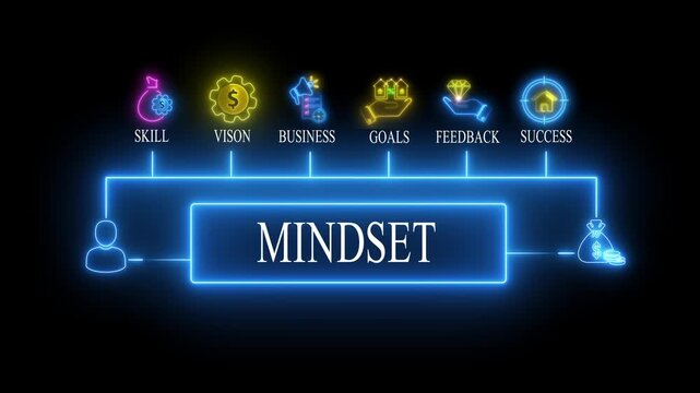 Neon Mindset Concept with Business and Success business mindset success mindset neon signs business success skill
