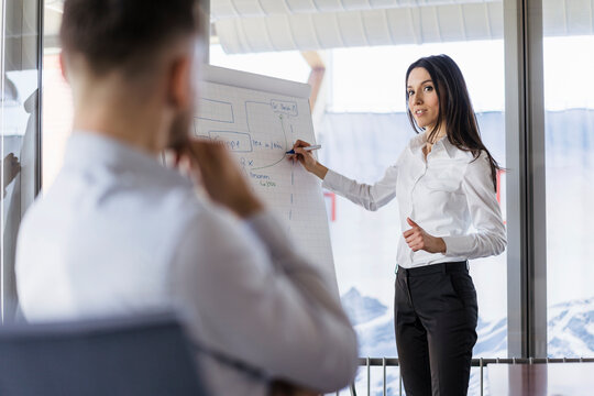 Businesswoman and businessman working with flip chart in office