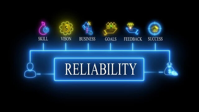 Reliability Concept with Neon and Keywords for Business Success skill vision