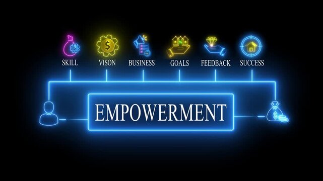 Empowerment Concept Neon Signs Business Skill Vision Success Goals Feedback business empowerment skill development