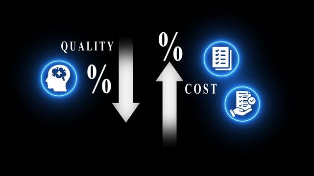 Percentage decrease as cost increase with representing business efficiency and productivity on black background