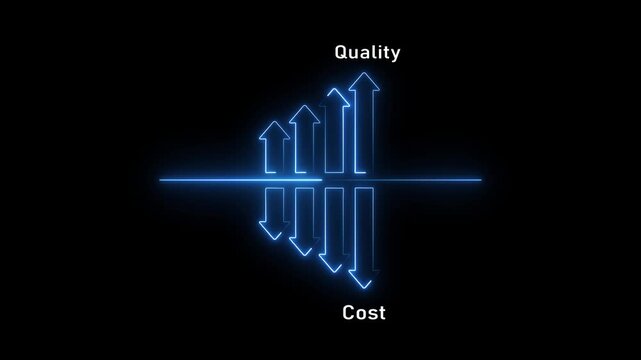 Conceptual illustrating the inverse relationship between and cost with upward blue neon arrows representing increasing and downward blue neon arrows representing decreasing cost reflected below a