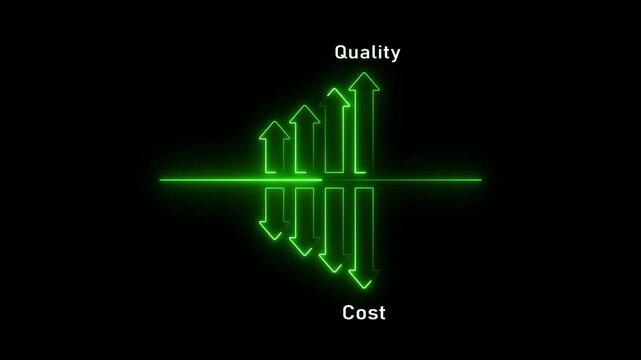 Conceptual illustrating the inverse relationship between and cost with upward green neon arrows representing increasing and downward green neon arrows representing decreasing cost reflected below a