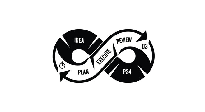 Business process cycle infinity loop diagram with idea plan create review execute stages on white background