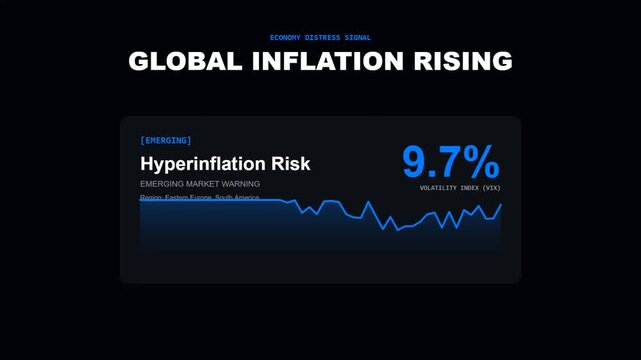 Hyperinflation Risk Data Visualization with Rising Volatility Index and Market Distress Signal