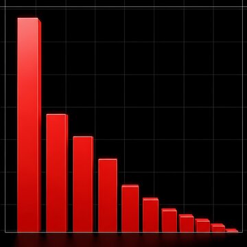 Red Bar Graph Showing Decreasing Trend Over Time.