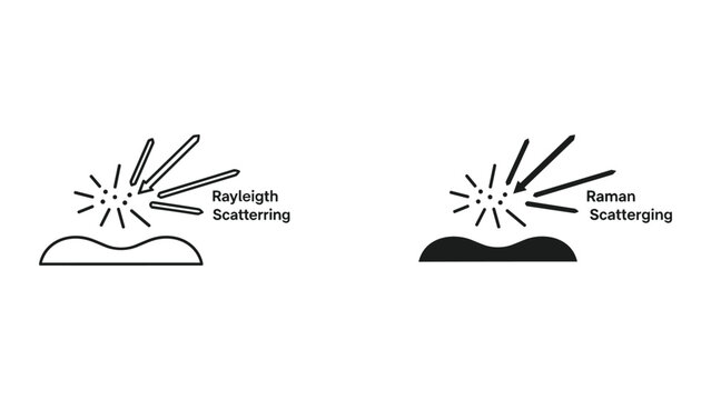 Rayleigh Scattering vs Raman Scattering Scientific Illustration, Light Interaction