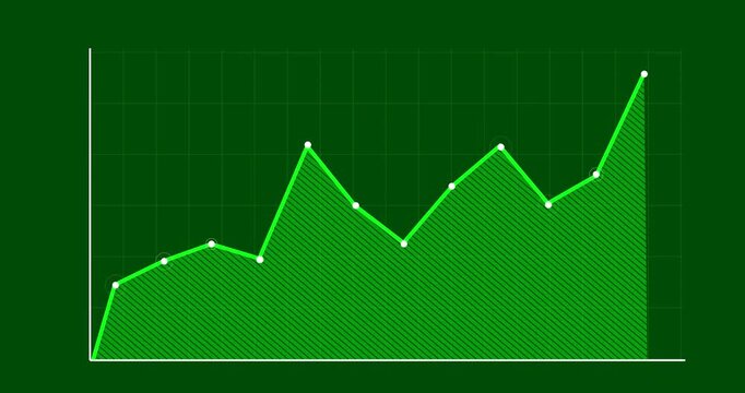 Business Growth Green Line Graph Chart Animation &ndash; Financial Success and Market Trend Concept &ndash; 4K Motion Graphics
