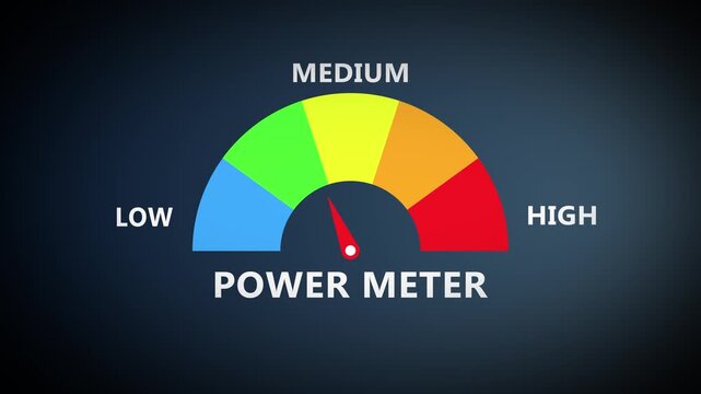 Digital power meter gauge with colorful arc spectrum and central needle indicator representing energy level from low to high within modern technology interface panel design