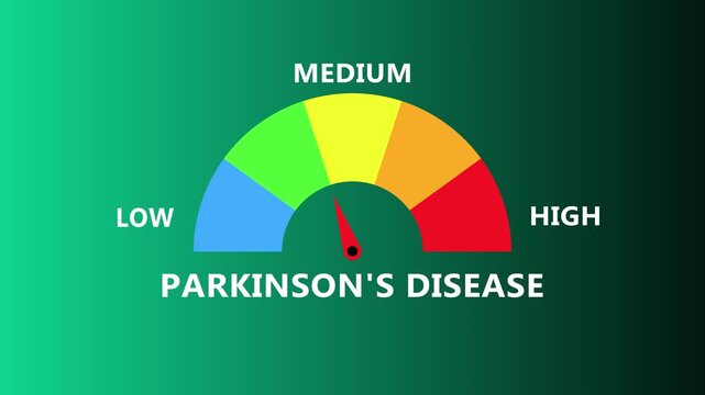 Parkinson&rsquo;s disease severity indicator on green interface with vibrant semicircle spectrum and central needle showing neurological disorder level from low to high in advanced digital healthcare
