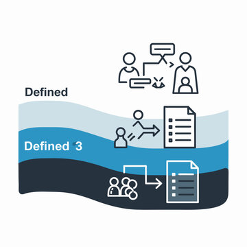 Visual representation of a layered process, showing stages of definition and task completion with icons depicting people, documents, and workflows.