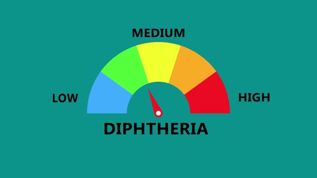 Diphtheria level gauge with needle indicator showing bacterial infection range transparent background 4k visuals 4k animation video 4K black background visuals