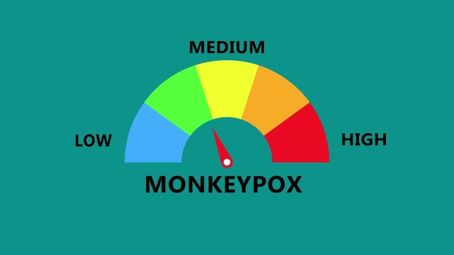 Monkeypox infection gauge with needle showing disease level low to high transparent background 4k visuals 4k animation video 4K black background visuals