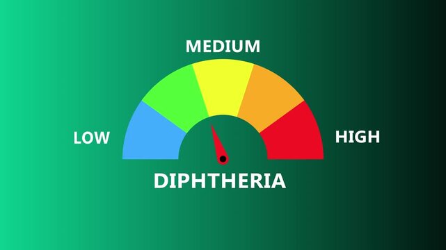 Diphtheria severity meter with arc gauge and needle showing infection intensity transparent background 4k visuals 4k animation video 4K black background visuals