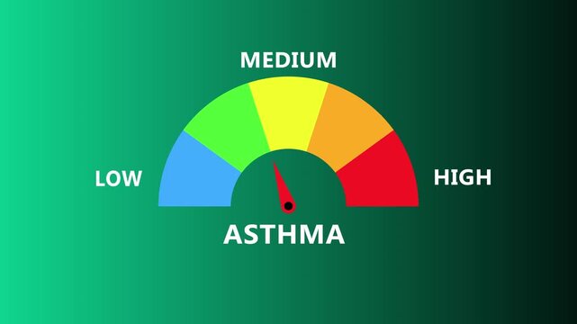 Asthma level indicator with semicircle gauge and needle showing breathing condition transparent background 4k visuals 4k animation video 4K black background visuals