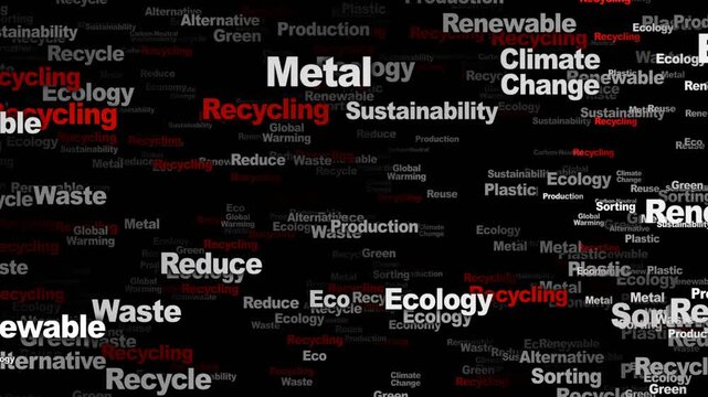 RECYCLING Keywords Animation, Background, Loop
