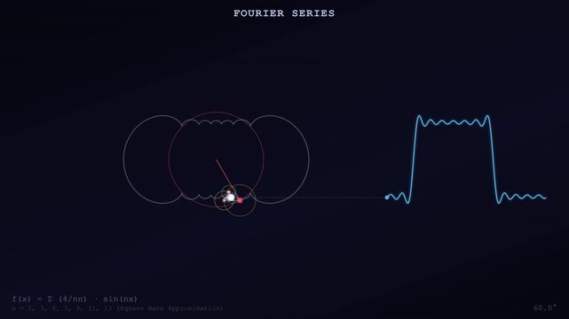 Abstract Fourier Circle Animation for Scientific Illustration