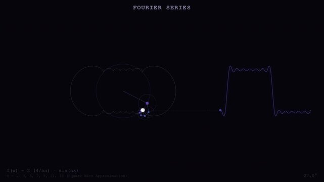 Abstract Fourier Circle Animation for Scientific Illustration