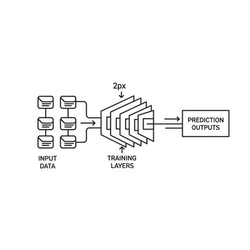 Diagram illustrating the process of input data being fed through multiple training layers to produce prediction outputs in a machine learning model.