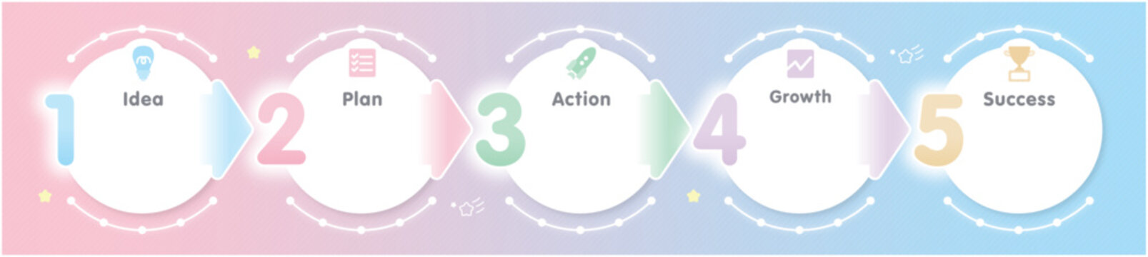 Cute pastel step infographic for beauty business with 5 stages Idea Plan Action Growth Success timeline for skincare salon marketing and feminine UI design vector