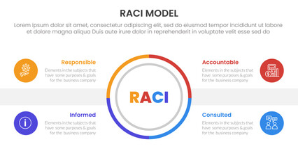 Fototapeta premium RACI model infographic 4 point stage template with outline circle center symmetric balance for slide presentation
