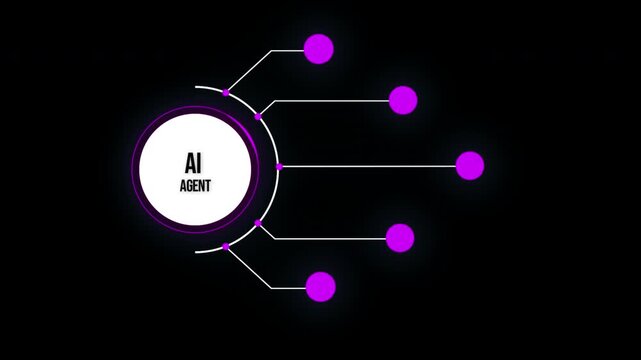 4K Transparent Agentic AI Orchestrator Animation. Glowing Multi-Agent System with Central AI Agent Nexus and Autonomous Nodes (Alpha Channel)