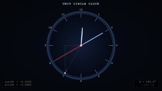Abstract Unit Circle Clock Animation for Scientific Illustration