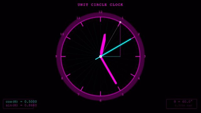 Abstract Unit Circle Clock Animation for Scientific Illustration