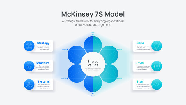 McKinsey 7S Model Infographic Vector. Strategy Structure Systems Shared Values Style Staff and Skills analysis. Comprehensive business management framework template for professional Presentation Slide