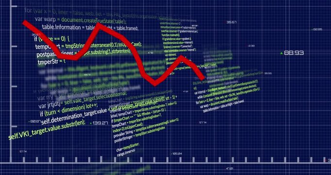 Animation of falling graphs with changing numbers over computer language on blue background