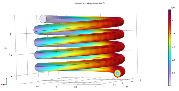 Metal wire spring engineering drawing.  
Computer color technic 3d modeling of 
mises stress of steel mechanical part. 
Cable cad analysis.
Investigation of parameters distribution on surface.