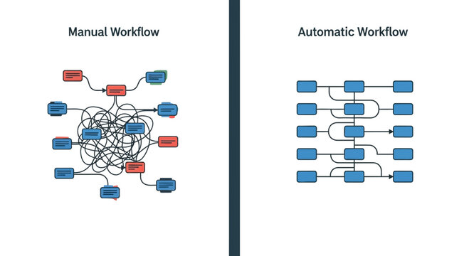 Comparing Complex Manual Workflow with Streamlined Automatic Workflow Diagrams