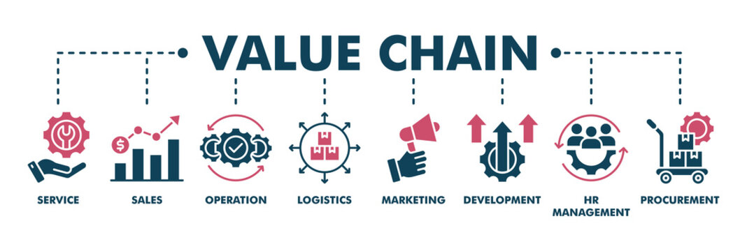 Value chain banner web fill vector illustration concept with icon of service, sales, operation, logistics, marketing, development, hr management, procurement
