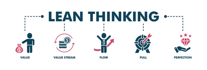 Fototapeta premium Lean thinking banner web fill vector illustration concept with icon of define value, map value stream, create flow, established pull, and pursuit perfection