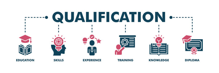 Obraz premium Qualification banner web fill vector illustration concept for employee recruitment and positioning with icon of education, skills, experience, training, knowledge, and diploma