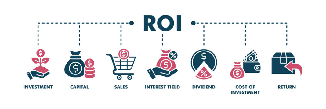 Roi banner web fill vector illustration concept for return on investment with icon of capital, sales, interest tield, dividend, cost of investment and return