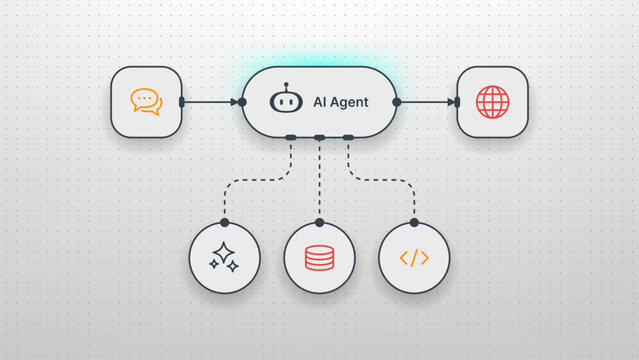 Ai agent flowchart diagram showing data processing workflow. Neural network logic system with chatbot interface and web integration. Digital automation technology for software development.