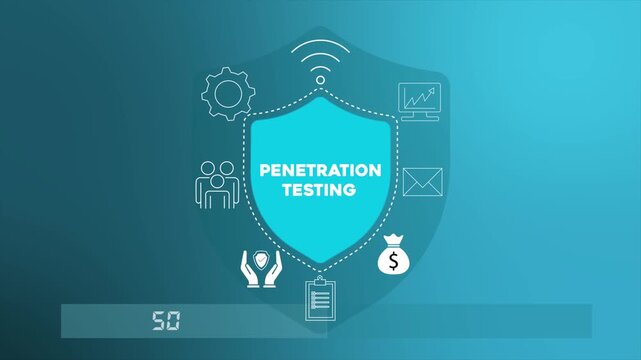 Penetration testing simulating cyber attacks to evaluate system security defenses 4K animation video.