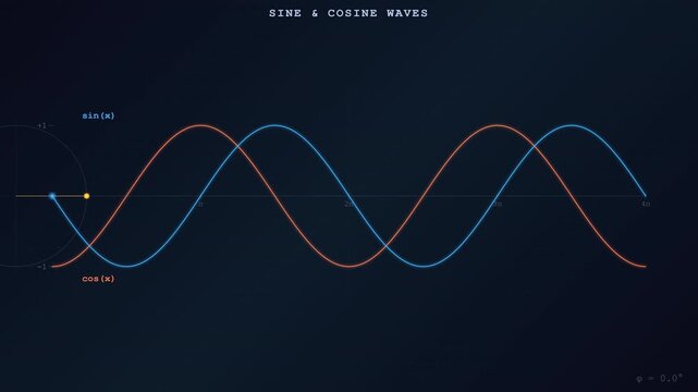 Sine Cosine Wave