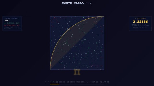 Monte Carlo Pi