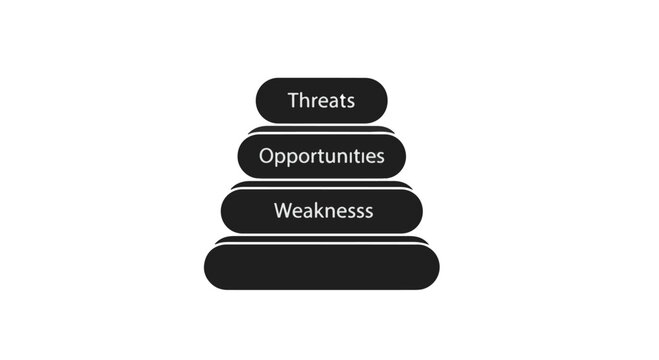 SWOT analysis diagram with threats, opportunities, and weaknesses on white background, business strategy concept illustration for marketing and planning
