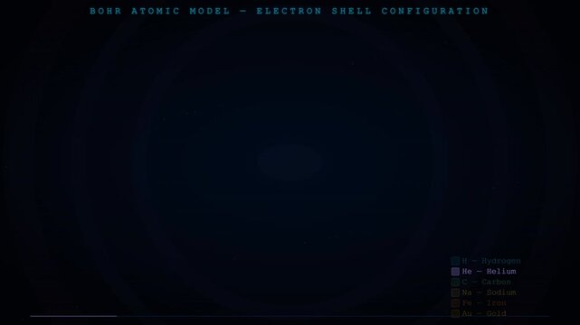 Bohr Atom